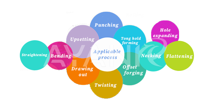 Wide Application Range