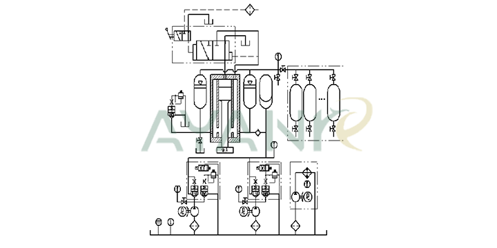 Full Hydraulic Drive System