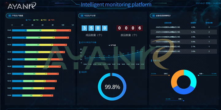Intelligent Monitoring & Control System